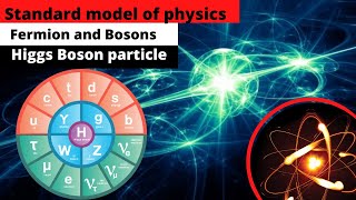 Standard model of physics  Fermions and Bossons Higgs Boson particle  News Simplified  ForumIAS [upl. by Ruel]