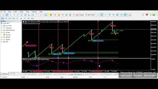 Scalping tool For Daily Profit  Early Scalping Indicator [upl. by Olpe802]