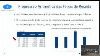 Seminário 10 Anos do Simples Nacional  22 [upl. by Cardwell]