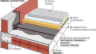 IMPERMEABILIZZAZIONE E POSA TETTO ROVESCIO [upl. by Nyleda]