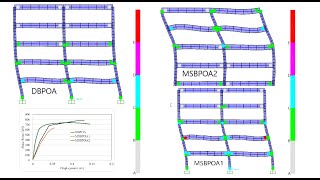 SAP2000 V26 Nonlinear Pushover Analysis of Multistory RC Structures Considering Higher Modes [upl. by Kappenne]