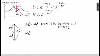 사마귀 수학적 연료전지 31 Butler Volmer 식 [upl. by Eri]