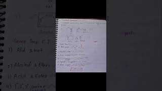 Types Of Isomerism chemistry isomerism organic viralvideo viralshort viralshorts education [upl. by Svoboda806]