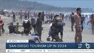 San Diego tourism generates 22B economic impact in 2024 [upl. by Christian]