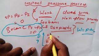 Work Done in Isobaric Process Thermodynamics [upl. by Elatia569]