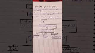 Hemolysis Destruction of RBCs [upl. by Ecydnak]