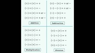 maths SIGN use in Mathematics maths mathstricks [upl. by Azile]