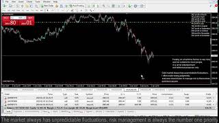 Live XAUUSD FTMO Fund My Trading Strategy 312024 [upl. by Mohammad439]