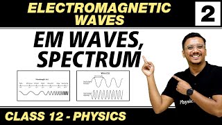 Electromagnetic Waves 02  EM Waves Spectrum  Class 12 NCERT [upl. by Ecnar]