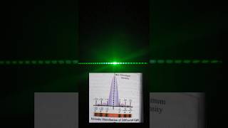 Diffraction pattern due to a single slit [upl. by Merce]