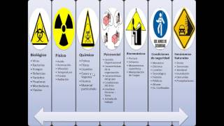 GTC 45 Matriz de riesgos 2 [upl. by Mckenna166]