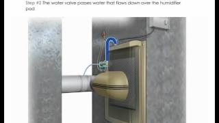 By Pass Duct Humidifier [upl. by Seymour764]