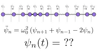 Phonons in one dimension waves on a massspring chain [upl. by Ocinom]