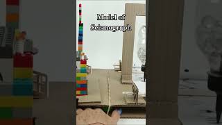 Model of Seismograph socialscience socialsciencechannel geography seismograph [upl. by Ytok]