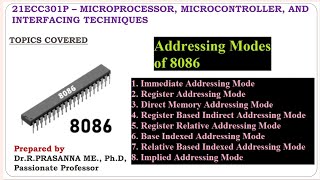 Addressing Modes of 8086 Microprocessor Detailed explanation with examples [upl. by Einaj840]