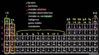 La tabla periódica Clasificación de elementos  Química  Khan Academy en Español [upl. by Eirek]