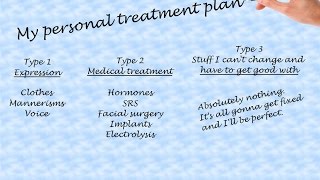 Gender Dysphoria  Creating Your Treatment Plan [upl. by Heydon]