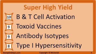 USMLE Inflammation amp Immunology High Yield Rating List [upl. by Aneed]