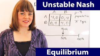 Evolutionarily Unstable Nash Equilibrium [upl. by Eelana668]