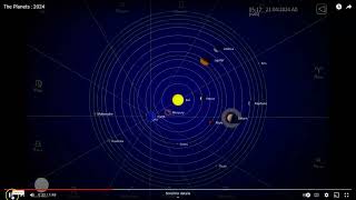 Part 2 The Coming Planetary Alignment 2024 [upl. by Weissberg]