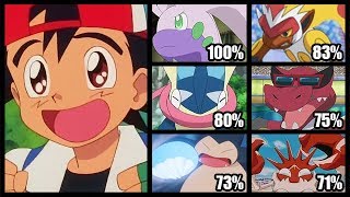 FULL ASH KETCHUM BEST POKEMON TEAM [upl. by Notnil]