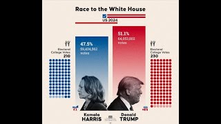 House Election 2024 Live Results  usaelections [upl. by Ligetti442]