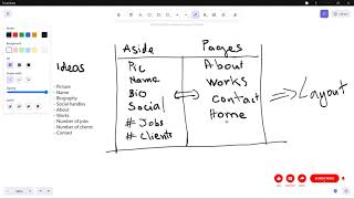 Part 3  Content structure Learn HTML CSS PHP amp JS Building Your Portfolio Website [upl. by Airetnahs]