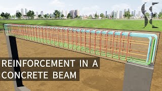 Typical Reinforcement in a Concrete Beam [upl. by Ahsaercal]