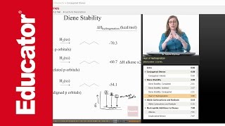 Diene Stability  Organic Chemistry [upl. by Adnoved]