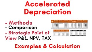 Accelerated Depreciation Methods [upl. by Flower447]