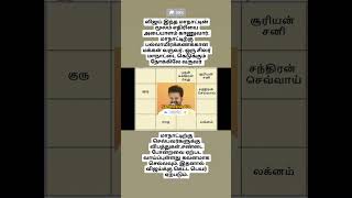 வெற்றி தருமா மாநாடு santhoshastro todayrasipalan tvkvijay vijaymanadu vikravandi tvkmaanaadu [upl. by Poland729]