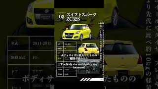 Swift Sport  AE86  swiftsport ae86 suzuki jdm [upl. by Anyr]