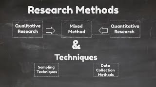 Research Methods and Techniques Video4 [upl. by Andrel]