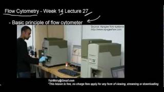 lecture 27 part 1 Flow Cytometry [upl. by Aseena]