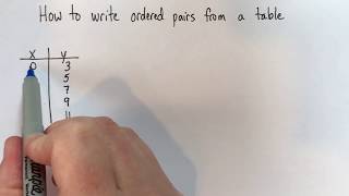 How to write ordered pairs from a table [upl. by Uahsoj769]