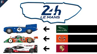 Every 24 Hours of Le Mans Winner  1923  2022 [upl. by Chapen365]