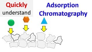 Adsorption chromatography [upl. by Yee]