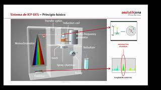 Seminario ICP Analytik Jena [upl. by Diantha508]