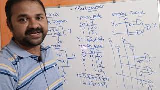 Introduction to Multiplexers  21 Multiplexer  41 Multiplexer  DLD  Digital Electronics [upl. by Blatman]