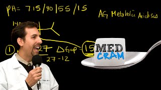 Medical Acid Base and ABGs Explained Clearly by MedCramcom  7 of 8 [upl. by Ahsenak692]