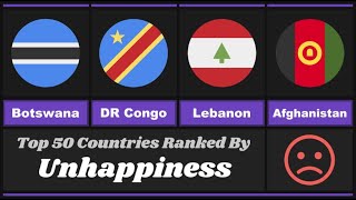 Life Comparison Unhappiest Countries in the World 2024 [upl. by Ecnarretal]