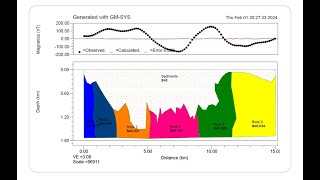 PAID Special Aeromagnetic Data Processing Including GMSYS  Promo [upl. by Alleahcim570]