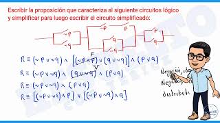 Explicación Detallada De Como hallar la Proposición de un circuito y Simplificar [upl. by Star]