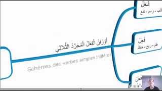 E3  Le verbe simple et le verbe dérivé الفعل المجرد و الفعل المزيد [upl. by Synn500]