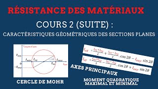 RDM II Cours 2 Suite  Caractéristiques géométriques des sections planes [upl. by Drarreg]