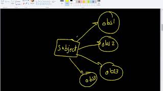 Observer Pattern  Introduction [upl. by Nybbor157]