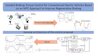 Assisted Braking Torque Control for Conventional Electric Vehicles Based on an MPC Approach [upl. by Ettenay]