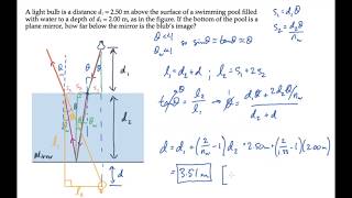 Optics Plane Mirror Level 3 Example 1 [upl. by Anileba216]