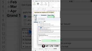 PivotTable  Highlight Top 1 items excel [upl. by Hackathorn673]