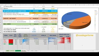 Borsa ve Borsa Dışı Yatırım ve Portföy Takip Excel Dosyası [upl. by Aleik900]